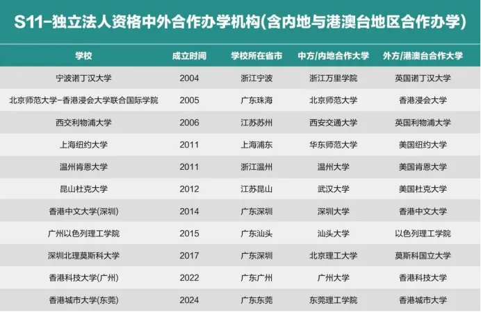 美中國際教育展搶先看丨普高生如何把握多軌升學(xué)機(jī)遇？