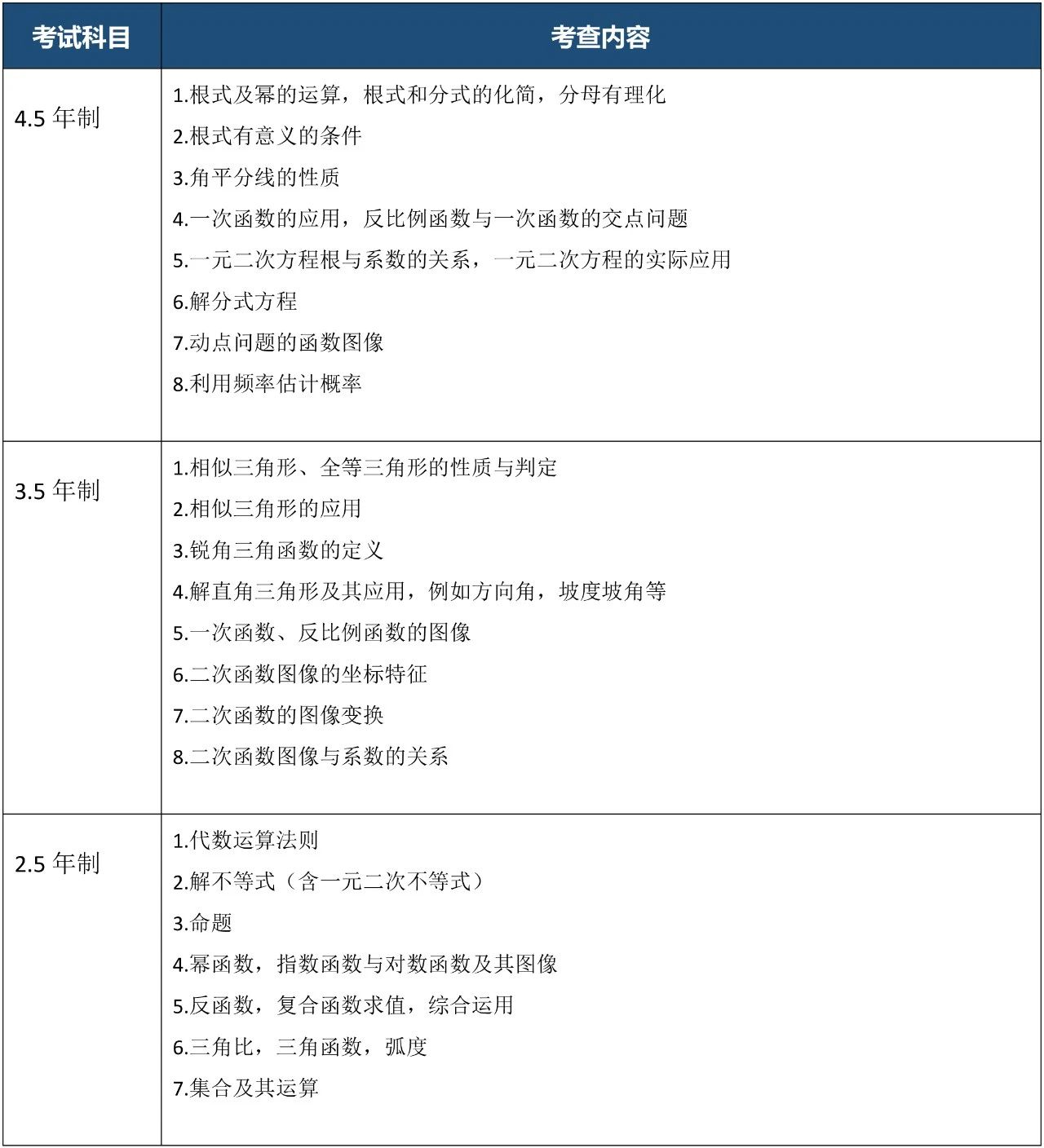 上?？茦驀?guó)際高中2025年春季班招生簡(jiǎn)章