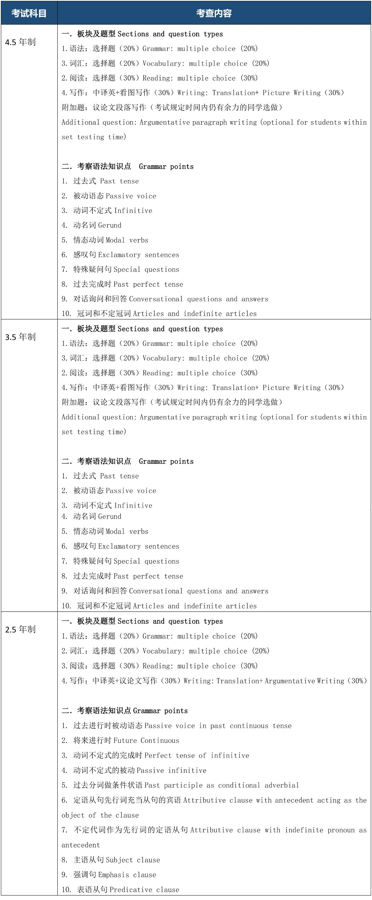 上?？茦驀?guó)際高中2025年春季班招生簡(jiǎn)章