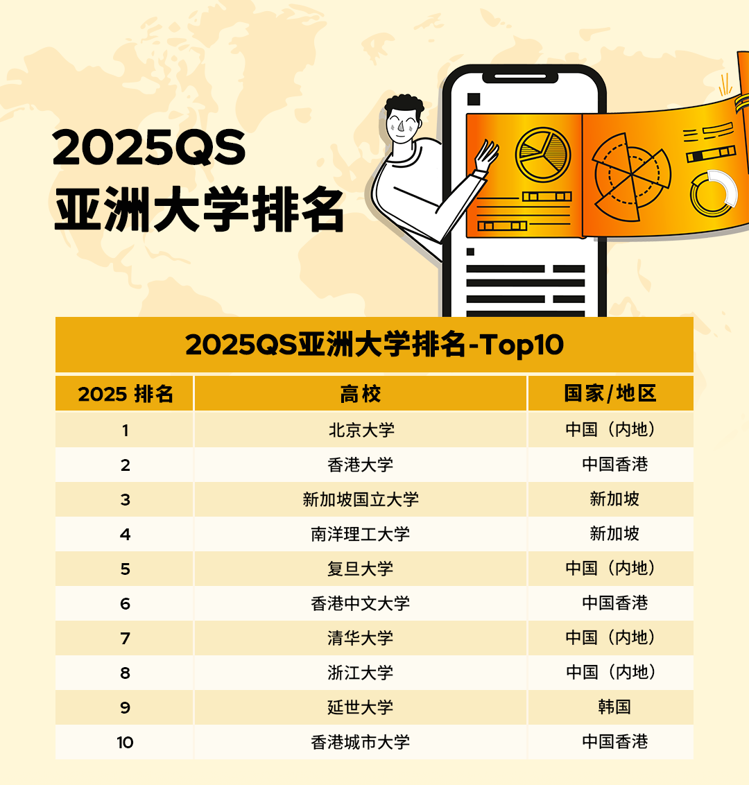 2025QS亞洲大學(xué)排名官宣！北大穩(wěn)居榜首，6所港校進(jìn)入TOP100!