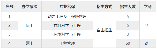 江蘇大學(xué)克蘭菲爾德未來技術(shù)研究生院2024年博士、碩士研究生招生簡章