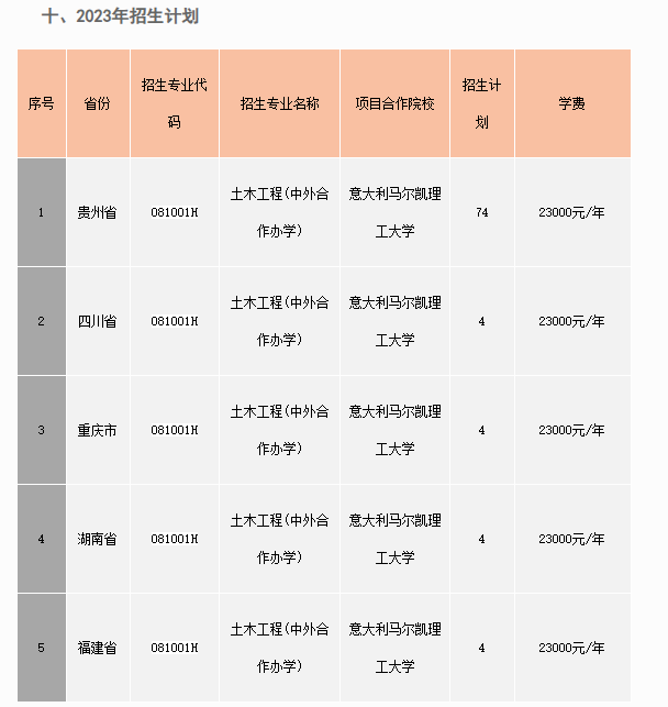 銅仁學院2023年土木工程中外合作辦學招生簡章