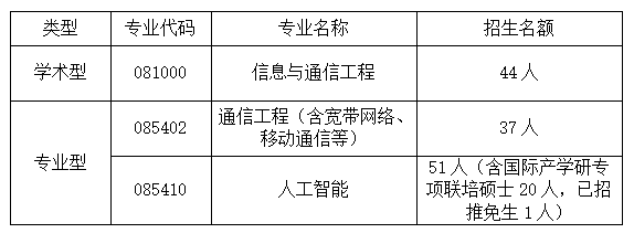 浙江工商大學信息與電子工程學院（薩塞克斯人工智能學院）2024年碩士研究生招生復(fù)試及錄取工作實施細則