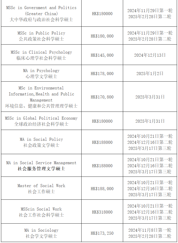 【25Fall港碩】香港中文大學(xué)碩士專業(yè)匯總！已經(jīng)開放申請(qǐng)！