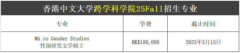 【25Fall港碩】香港中文大學(xué)碩士專業(yè)匯總！已經(jīng)開放申請(qǐng)！