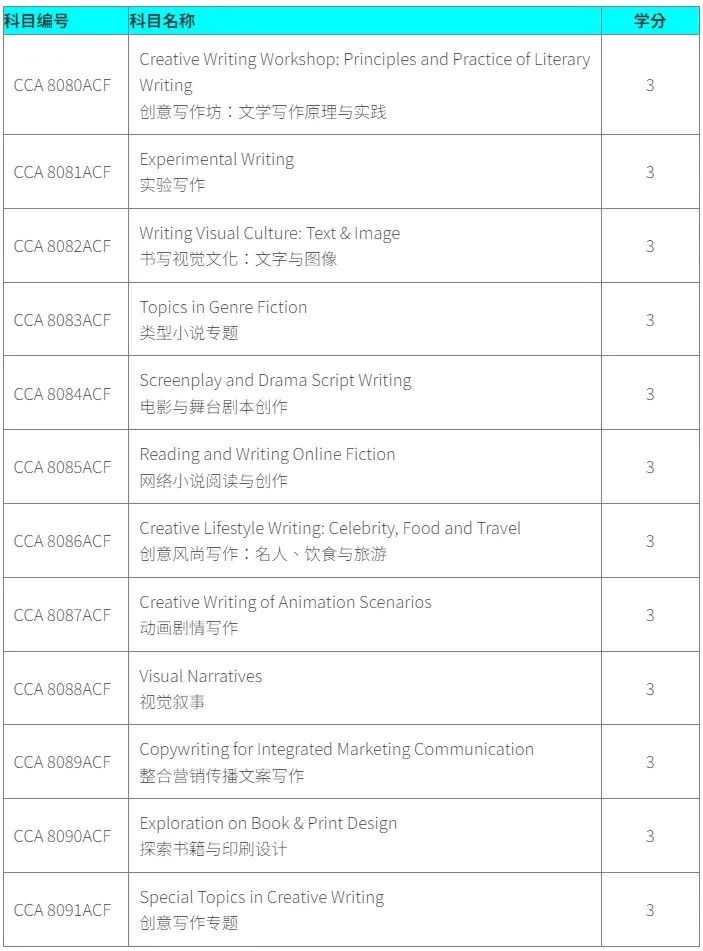 香港都會(huì)大學(xué)創(chuàng)意寫作碩士：25Fall申請3個(gè)關(guān)鍵環(huán)節(jié)
