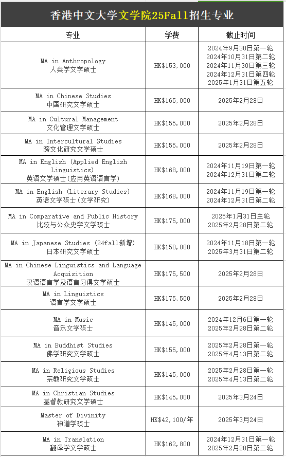 【25Fall港碩】香港中文大學(xué)碩士專業(yè)匯總！已經(jīng)開放申請(qǐng)！