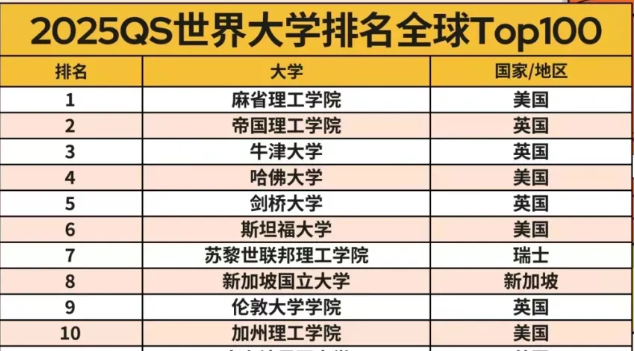 用藝術(shù)特長，突圍全球第一MIT