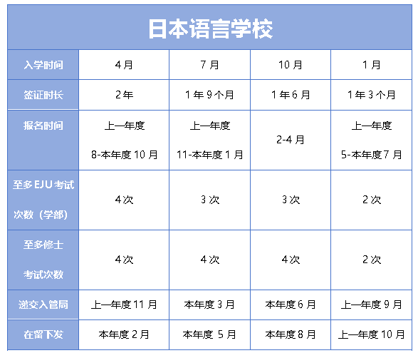 日本留學(xué)日本學(xué)部、大學(xué)院重要時(shí)間節(jié)點(diǎn)及申請(qǐng)材料