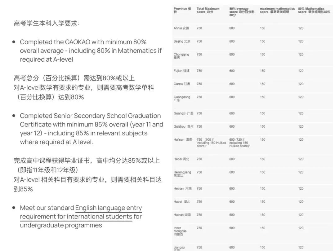 高考進(jìn)入倒計時，藝術(shù)留學(xué)雙保險攻略