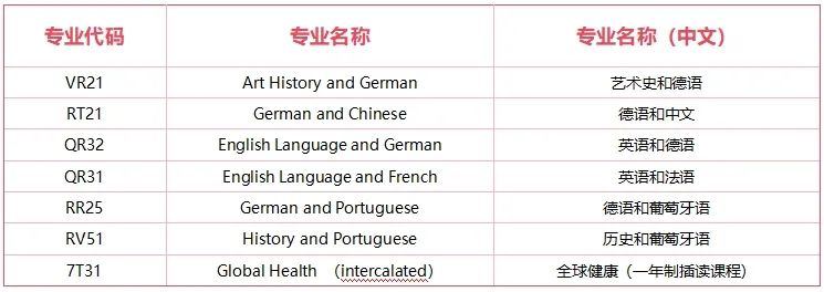 2026曼大、華威、RISD等多校專業(yè)大洗牌，藝術(shù)生請擦亮眼！