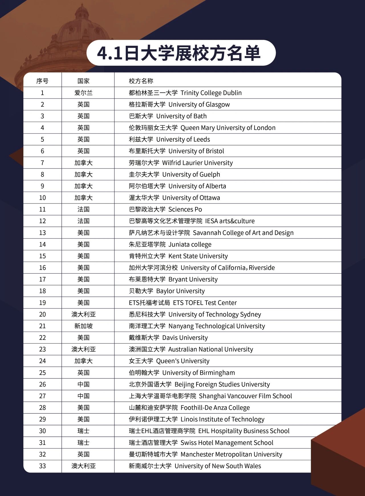 2025春季世界名校大學(xué)展 | 對(duì)話大學(xué)招生官，展望全球