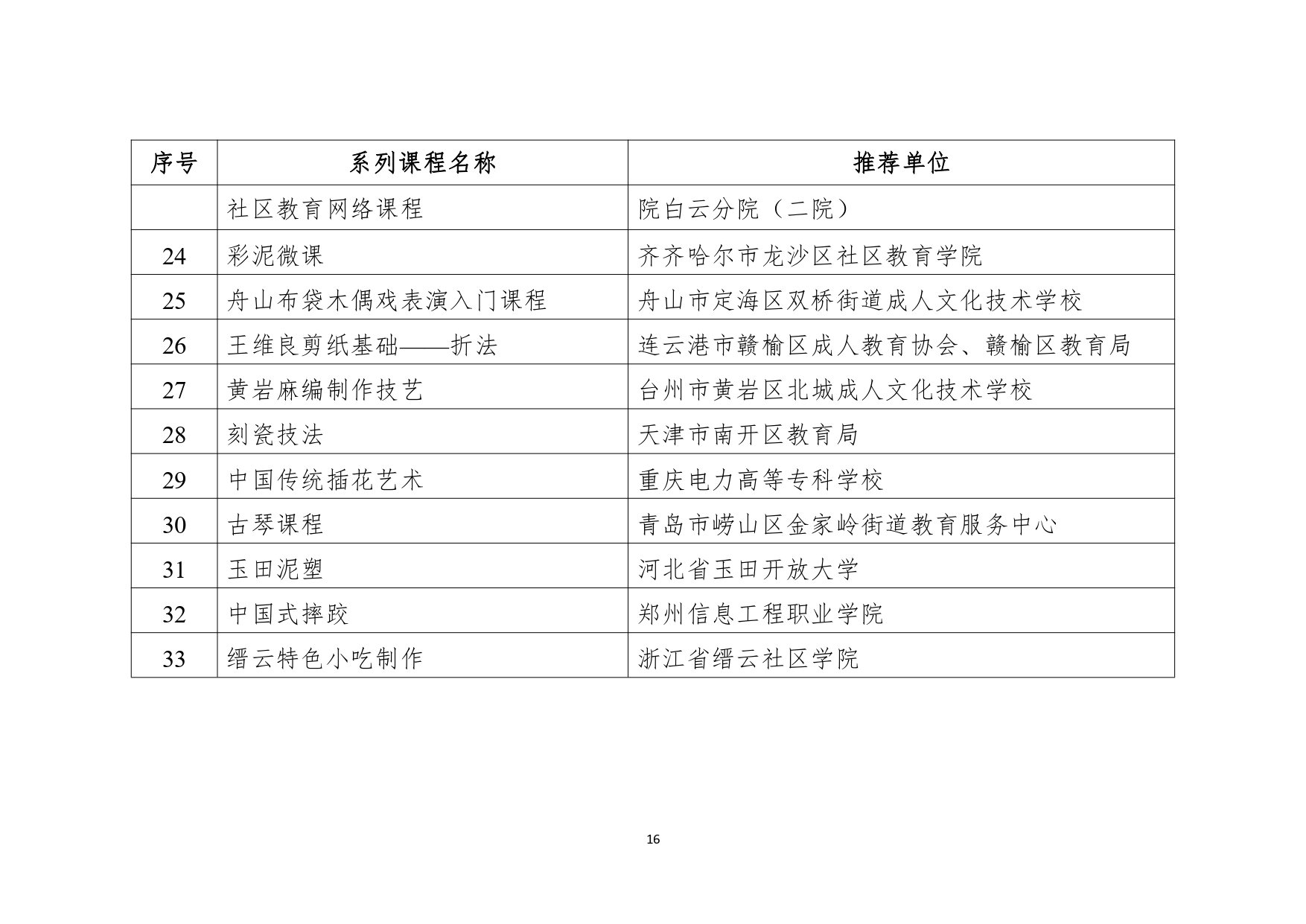 2_page-0016