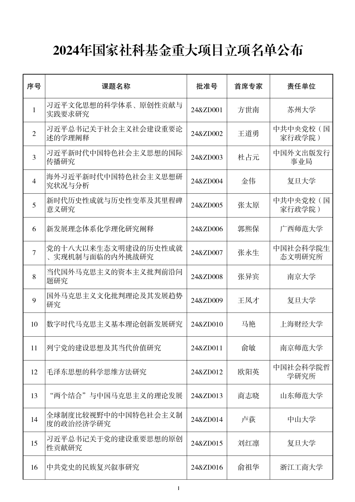 1