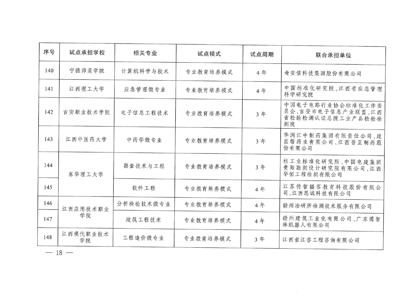 專業(yè)與標(biāo)準(zhǔn)化教育融合試點(diǎn)名單_page-0016