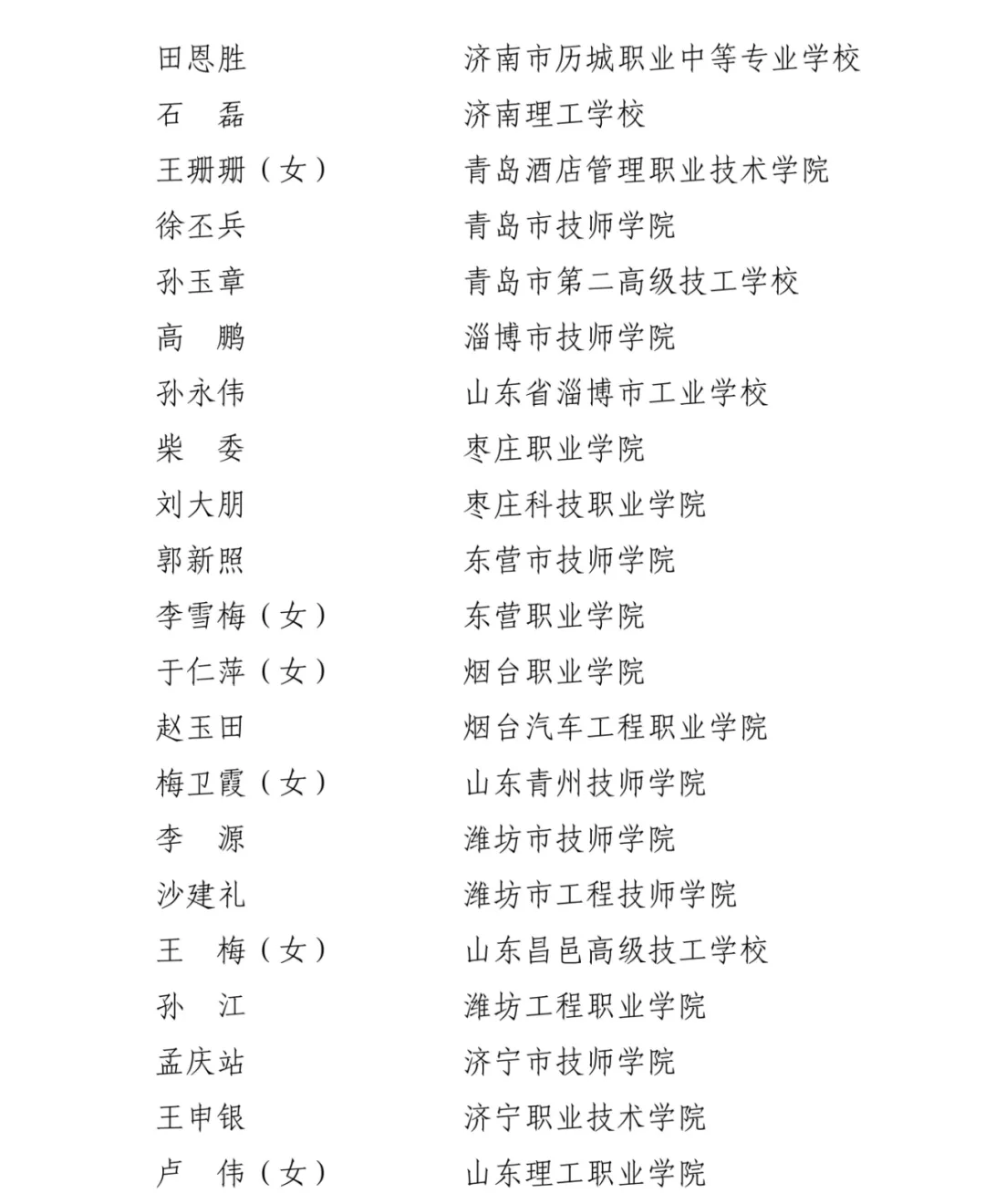 山東省職業(yè)院校