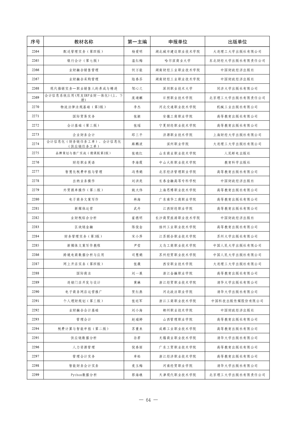 W020260126595155508754_page-0064