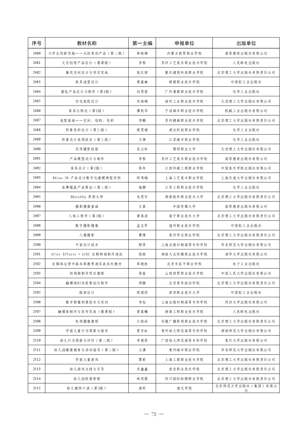 W020260126595155508754_page-0070