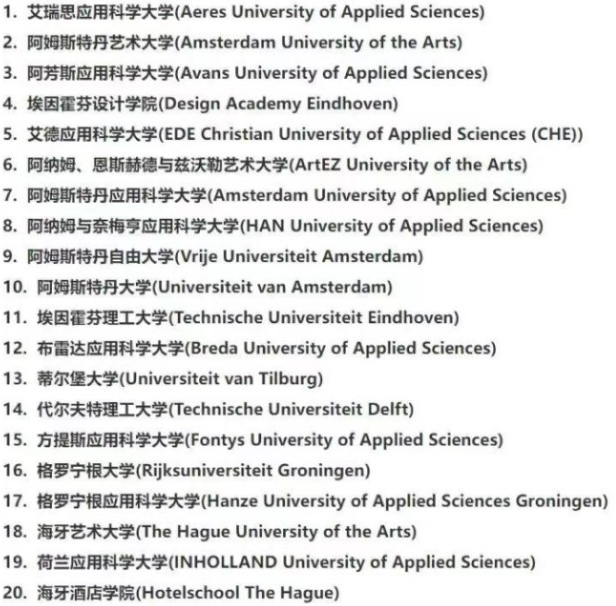 荷蘭有哪些世界名校？荷蘭的高等教育機(jī)構(gòu)包含哪些？