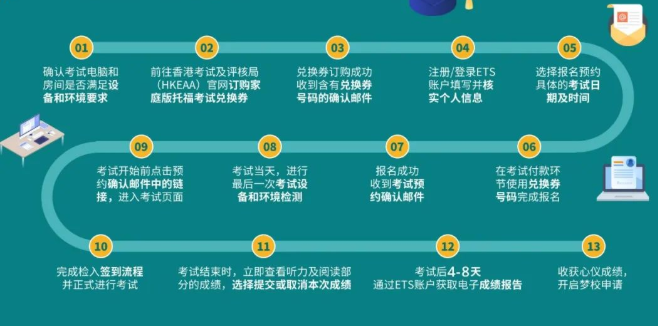 托福家考流程，大揭秘！純干貨