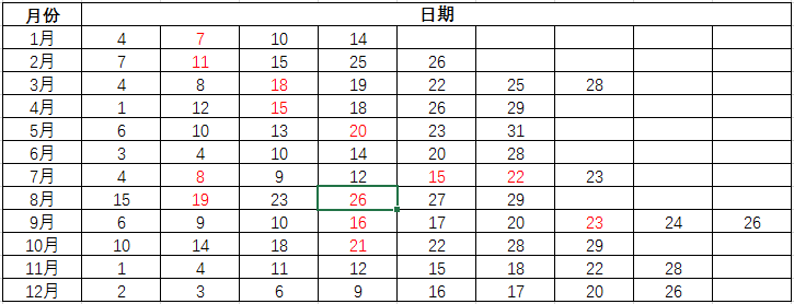 托?，F(xiàn)在可以考試嗎