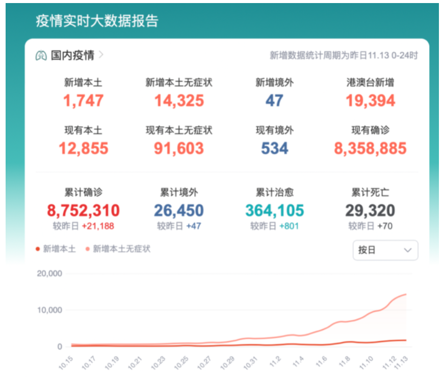 目前中國(guó)留學(xué)生什么時(shí)候回國(guó)？中國(guó)留學(xué)生應(yīng)暫緩回國(guó)