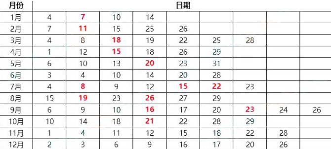 2023年北京1月托?？荚嚂r(shí)間