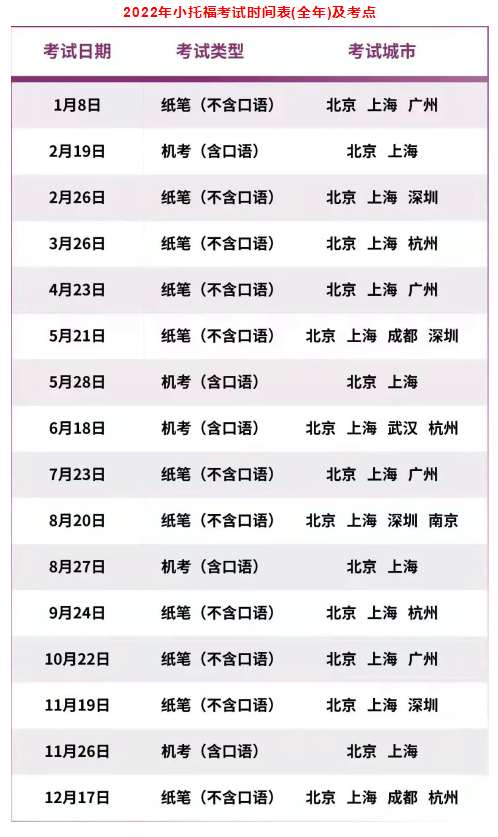 2022小托?？荚嚂r(shí)間