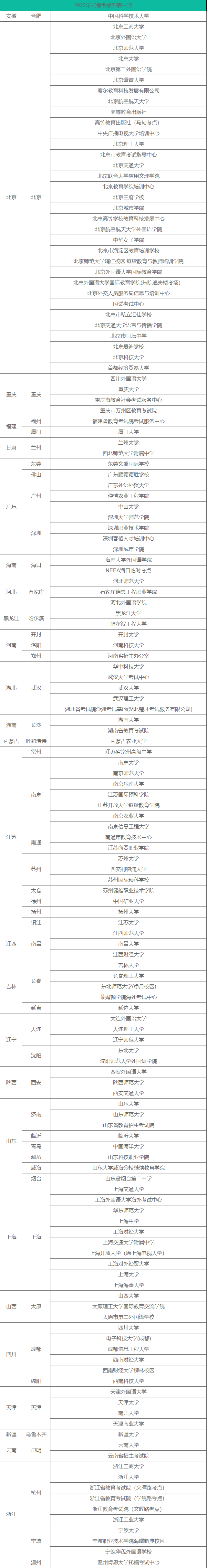 2022托?？荚嚂r(shí)間和地點(diǎn)