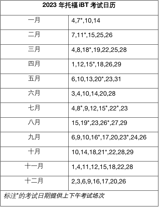 廣東2023年托福考試時(shí)間