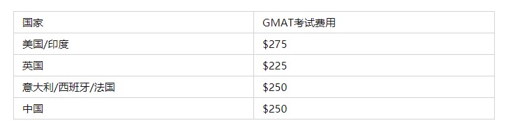 江干培訓gmat價格是多少