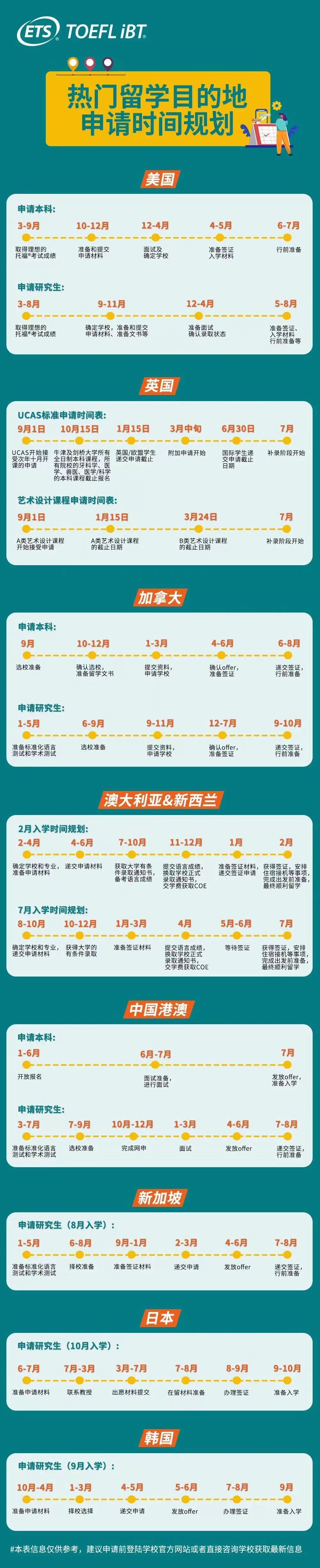 2023年全球留學(xué)申請時(shí)間線匯總