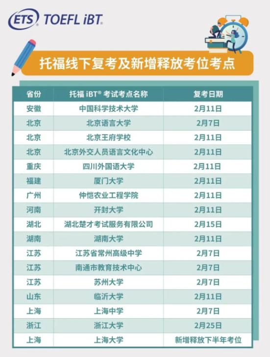 全國16個(gè)托福線下考點(diǎn)即將復(fù)考！