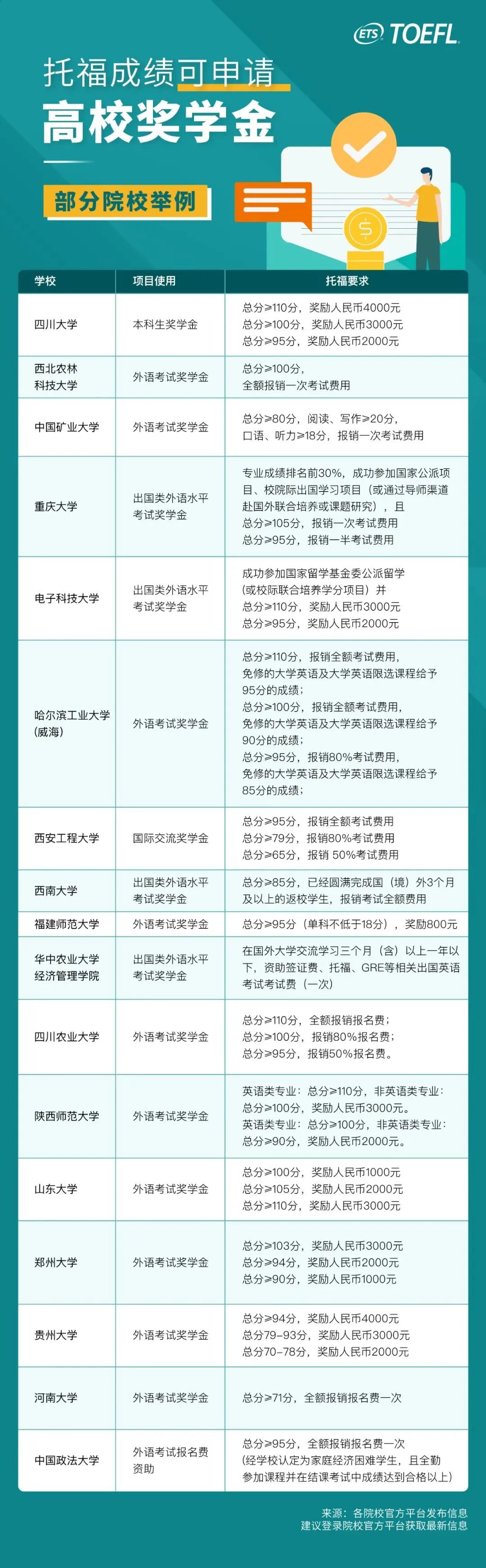 托?？荚噷?duì)升學(xué)有用嗎