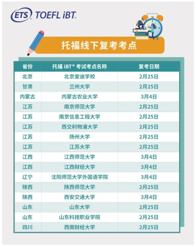 勢不可擋！全國又一波16個托福線下考點復考