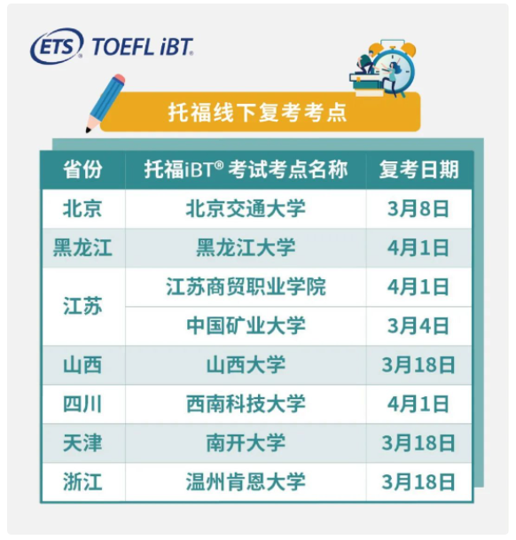 全國哪些托福考點(diǎn)復(fù)考了？全國這些城市的考點(diǎn)終于復(fù)考了！
