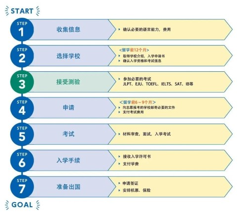 留學(xué)日本用什么方式好？日本官方發(fā)布留學(xué)指南