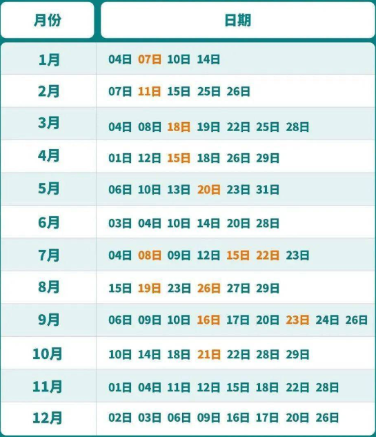 2023年四川7月托?？荚嚂r(shí)間