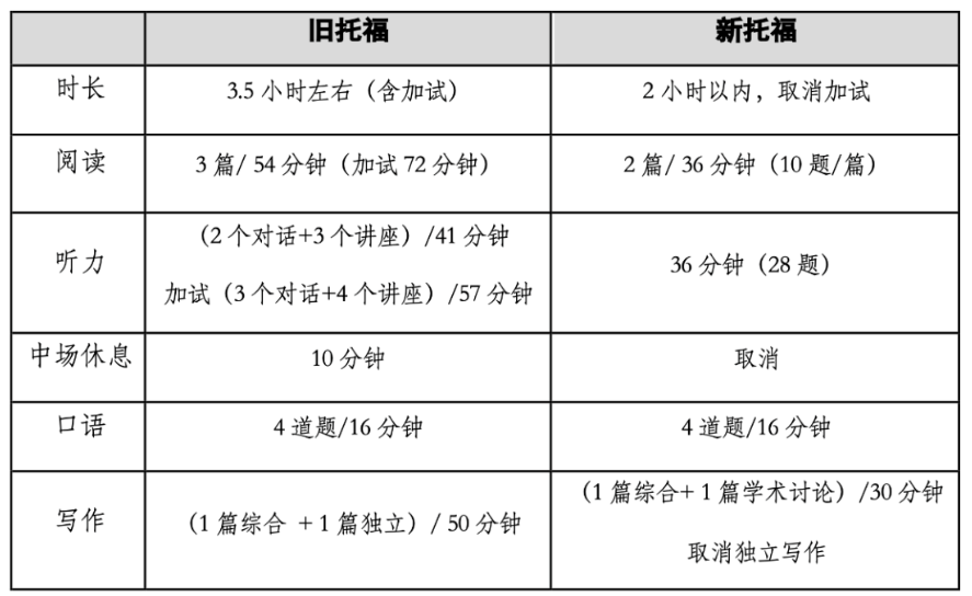 托?？谡Z(yǔ)現(xiàn)在多少題