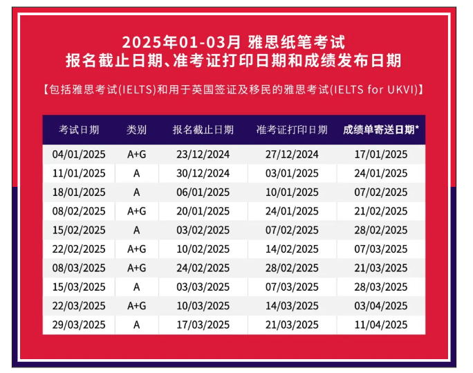2025雅思考試報(bào)名時(shí)間，報(bào)名流程