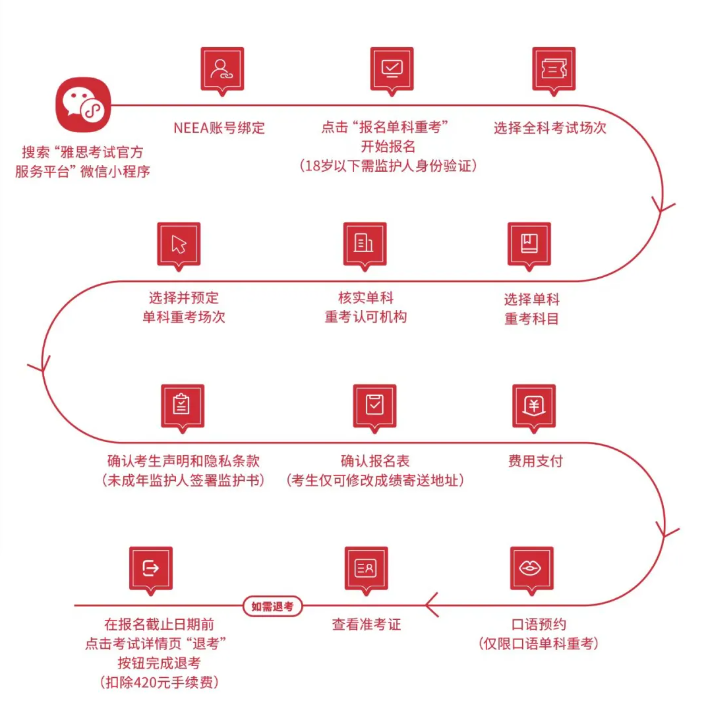 重磅官宣，雅思單科重考大陸首發(fā)，2024雅思機考全面升級
